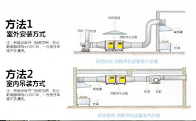 排油烟设计安装